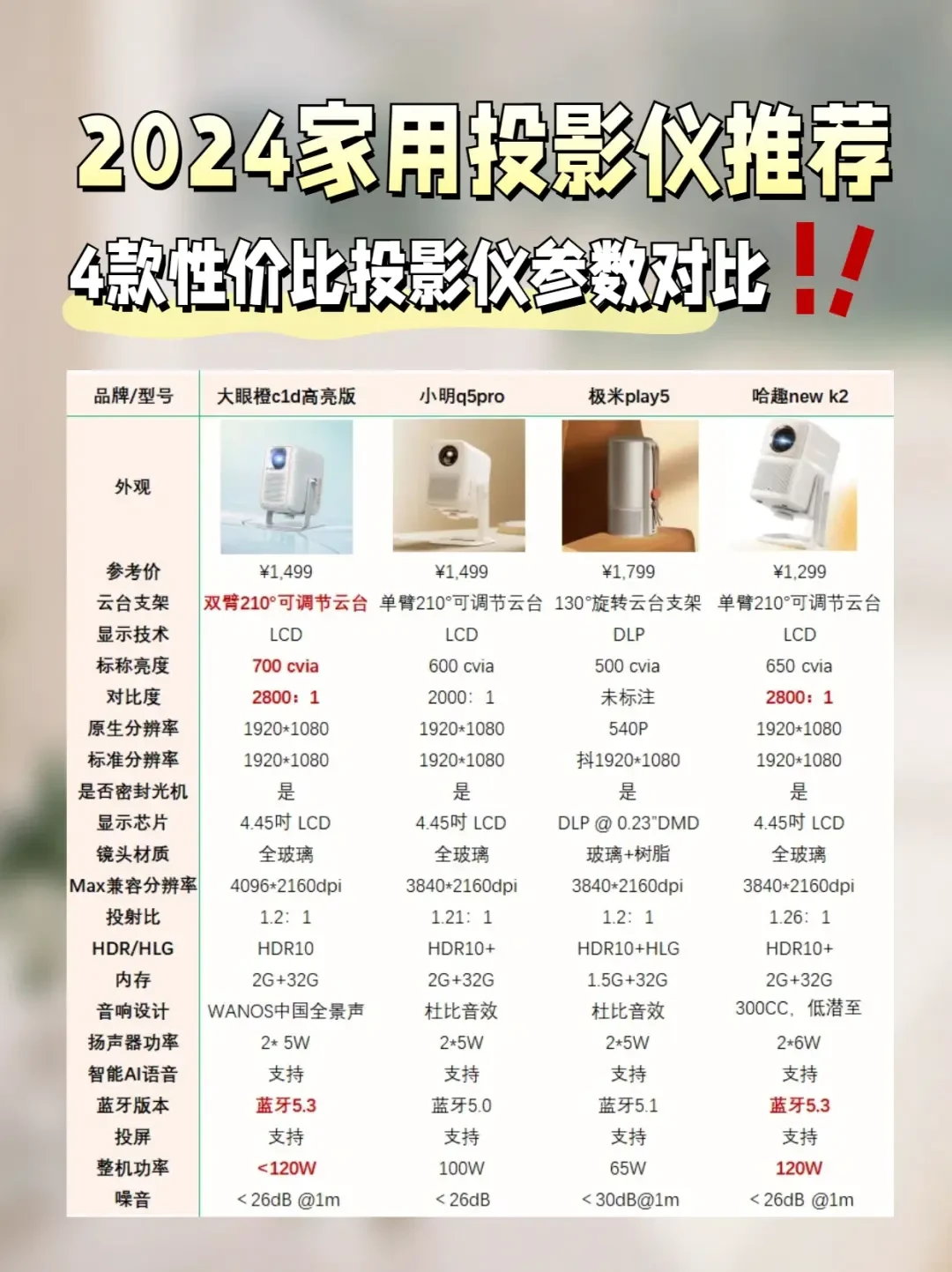 家庭投影仪选购指南：避开陷阱，选购最优设备